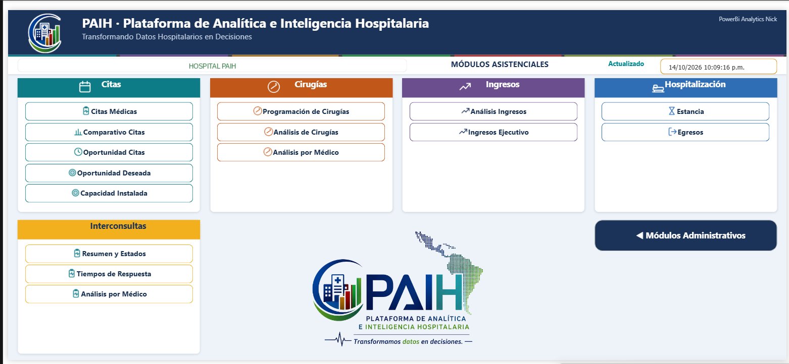 Nuevo menú de PAIH: módulos asistenciales